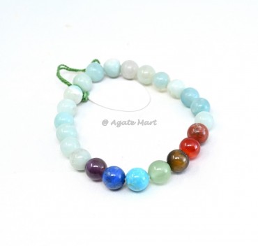 Amazonite with 7 Chakra